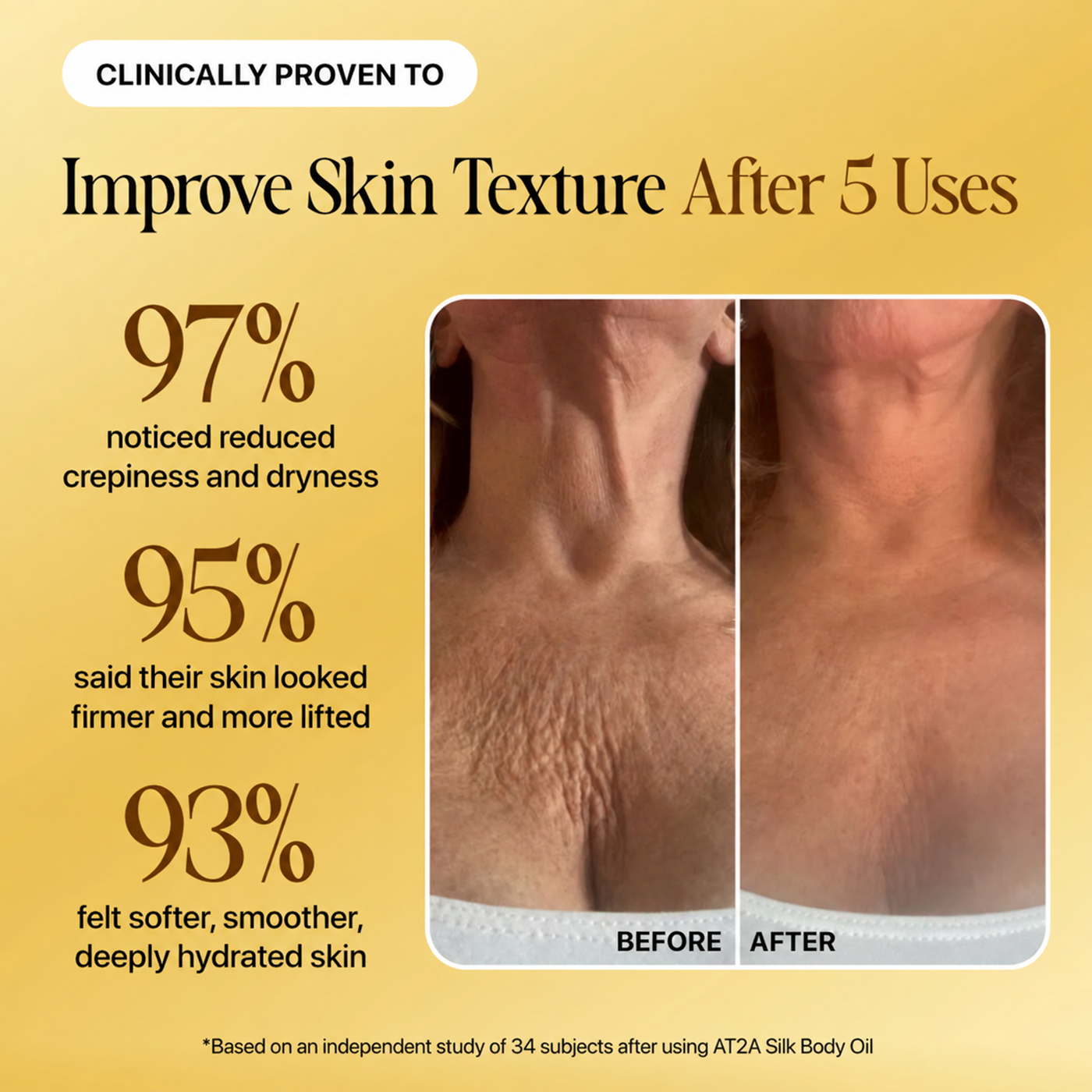 Clinical skin texture results after five uses
