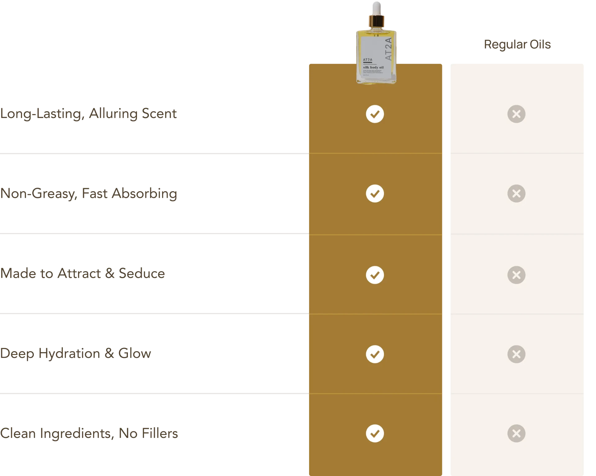 AT2A Silk Body Oil compared with regular lotion